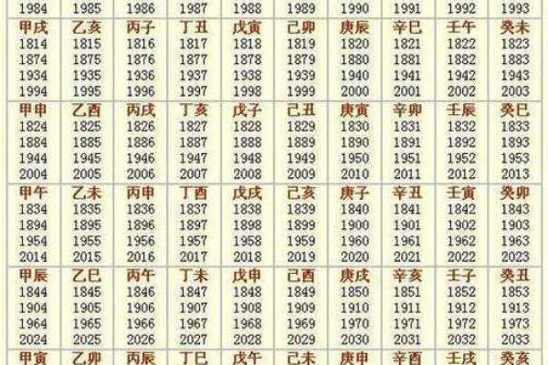 姓束的名人-姓名学-华易算命网姓名