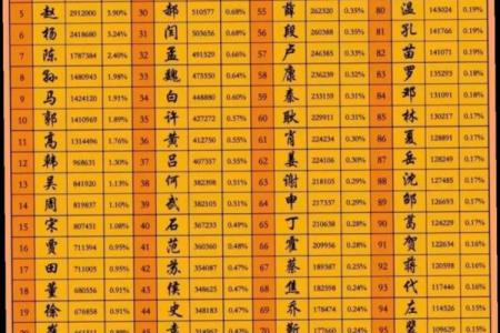 尹姓男孩名字大全-尹姓男孩起名字大全-尹姓名字大全姓名