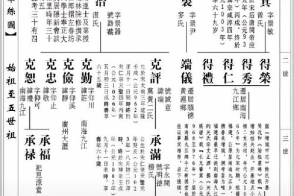 佟姓姓氏的家谱记载和郡望-姓名学-华易算命网姓名