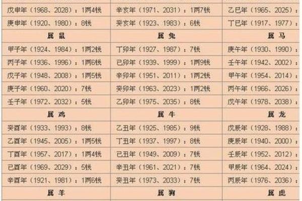 2019年3月25号未时出生的男孩起名方法姓名
