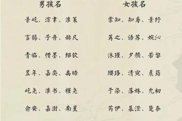 2019年3月18号辰时出生的男孩如何起名姓名 2019年3月18号辰时出生的男孩如何起名姓名