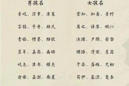 2019年3月18号辰时出生的男孩如何起名姓名