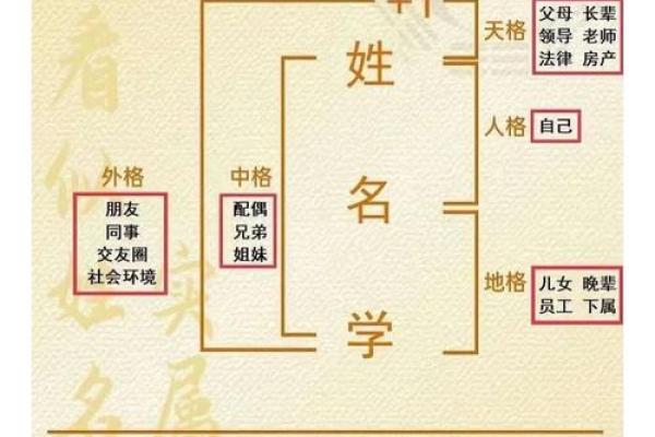 给公司取名的10种好方法-姓名学-华易算命网姓名