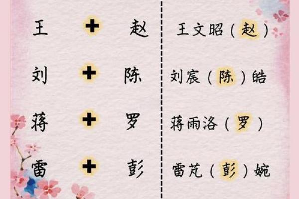 要怎么给晚上12点出生的属鼠男孩起名合适姓名