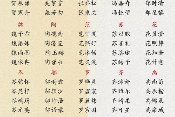 柏姓女孩名字大全-柏姓女孩起名字大全-柏姓名字大全姓名