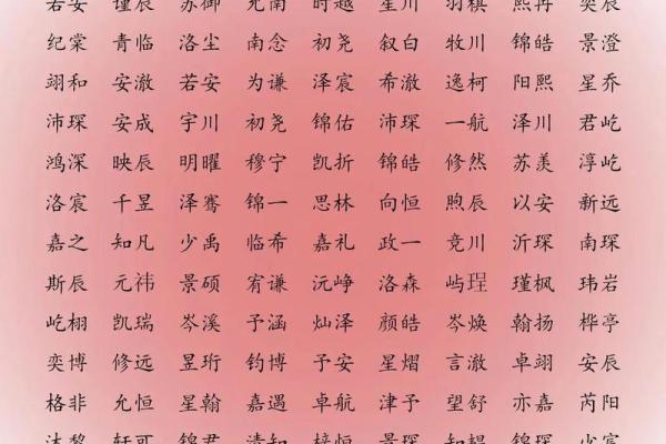 如何给1月份出生的属龙男孩取名字姓名