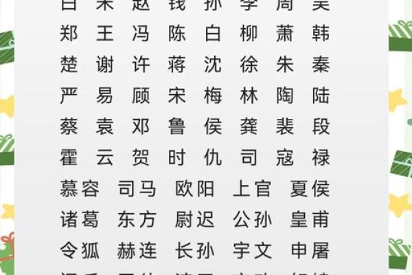 柳姓女孩名字大全-柳姓女孩起名字大全-柳姓名字大全姓名 柳姓女孩名字大全-柳姓女孩起名字大全-柳姓名字大全姓名