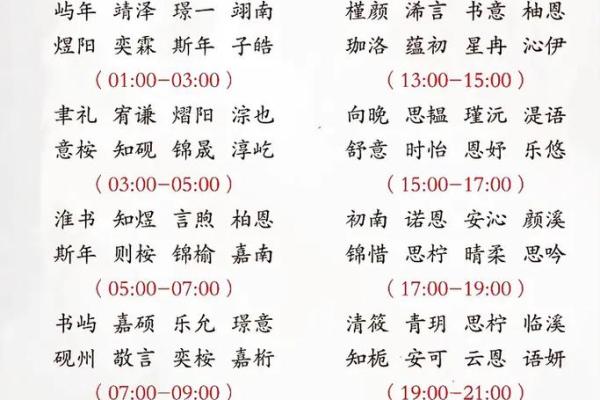 怎样给蛇辛时出生的男孩应该起名,宜用什么字姓名 怎样给蛇辛时出生的男孩应该起名,宜用什么字姓名