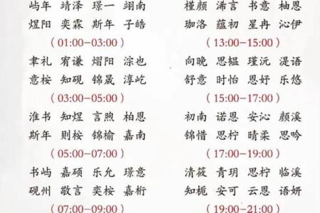 怎样给蛇辛时出生的男孩应该起名，宜用什么字姓名