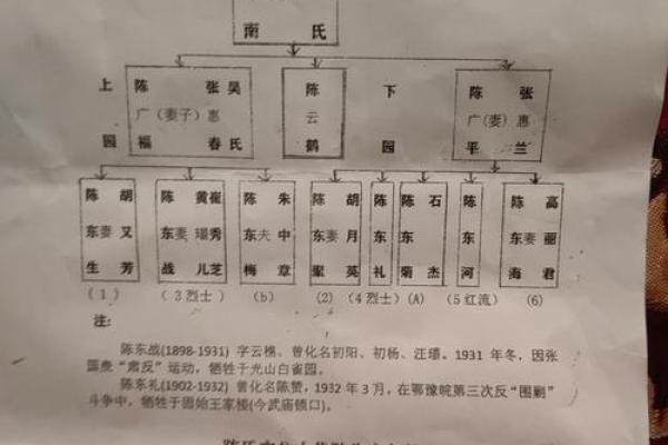 廉氏的主要迁徙位置和各支始祖-姓名学-华易网姓名 廉氏的主要迁徙位置和各支始祖-姓名学-华易网姓名