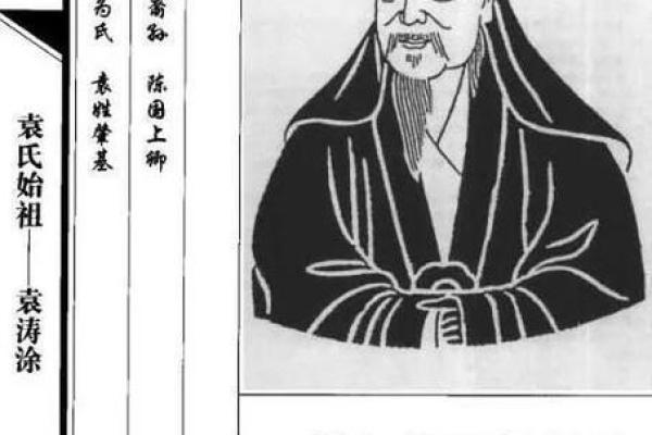 姓经的名人-姓名学-华易算命网姓名