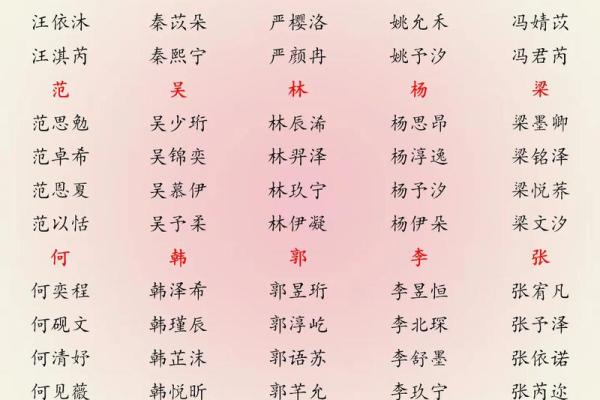 生肖起名需要注意什么-姓名学-华易网姓名