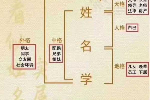 从姓名人格看外交能力-姓名学-姓名分析姓名 从姓名人格看外交能力-姓名学-姓名分析姓名