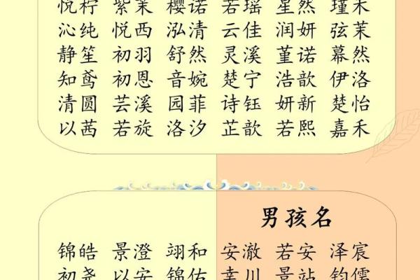 2018年出生孩子起名字用什么字最好?不同五行适合用什么字?-华易网姓名 2018年出生孩子起名字用什么字最好?不同五行适合用什么字?-华易网姓名