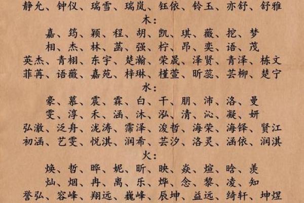 金字旁的字大全-姓名学姓名