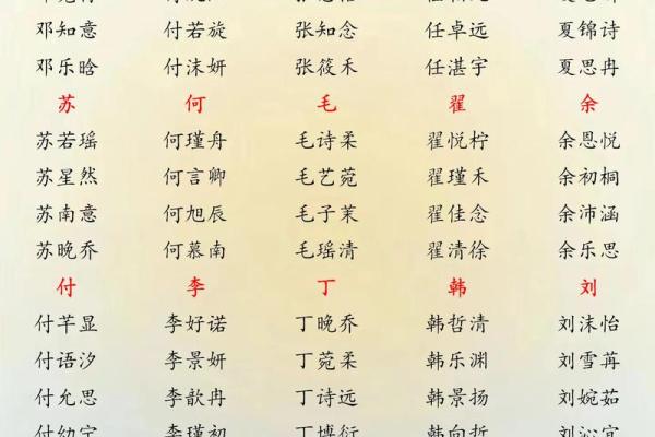 旺夫的名字有哪些-姓名学-华易算命网姓名