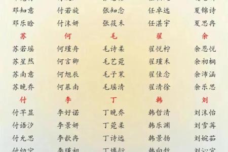 旺夫的名字有哪些-姓名学-华易算命网姓名