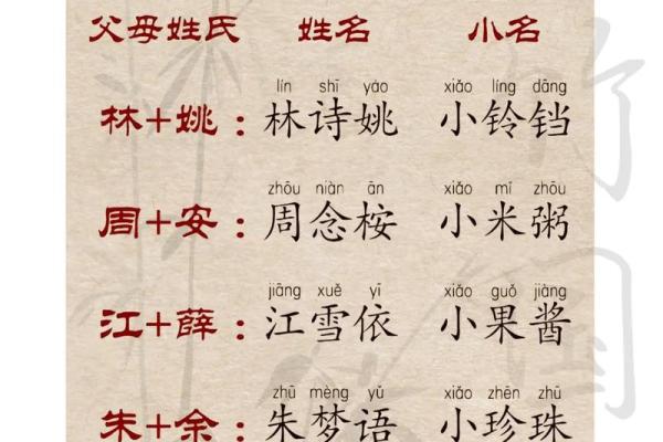 乐姓女孩名字大全-乐姓女孩起名字大全-乐姓名字大全姓名