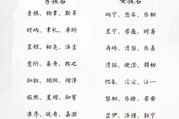 2019年5月16号丑时出生的男孩要怎么起名字姓名