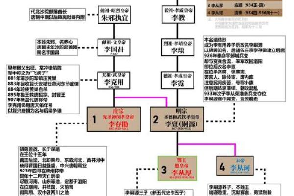 唐姓氏的家谱记载和各支始祖-姓名学-华易网姓名 唐姓氏的家谱记载和各支始祖-姓名学-华易网姓名
