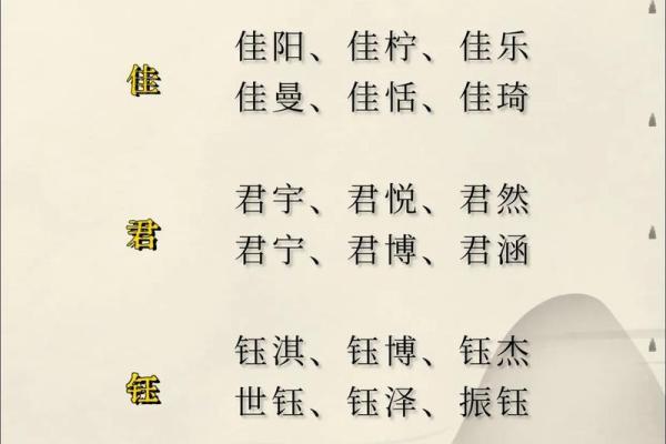 男孩起名常用字-姓名学-华易算命网姓名